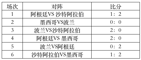 财务算个“球”